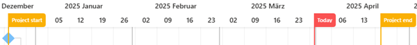 EN-SchedulerGanttChartTimeline