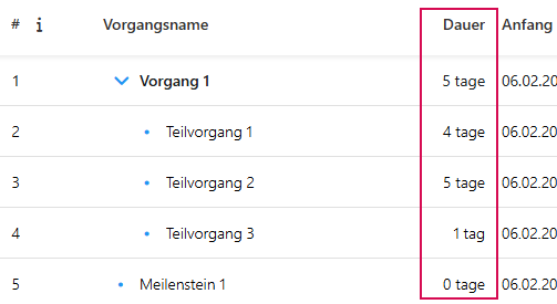 DE-DauerVorgangFestlegen_1