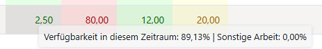 DE-ÜbersichtAllerRessourcenpläneVerfügbarkeit