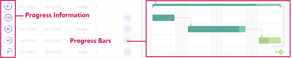 EN-ProgressIndicator_1