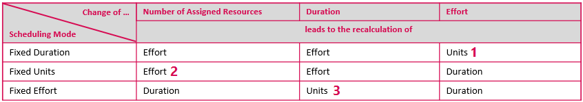 EN-SchedulingMode_1