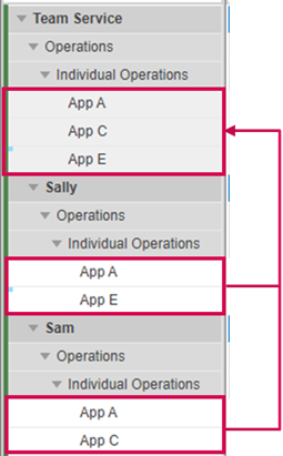 CreateIndividualOperations_4