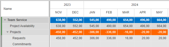 ImportProjectsRequestRow