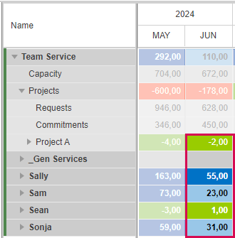 AvoidingResourceConflicts_3