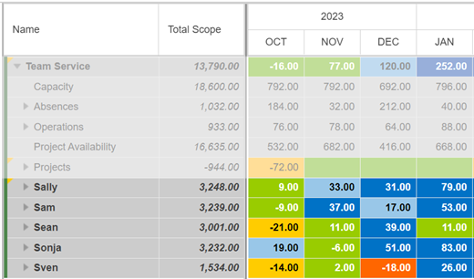 Plan-ResourceLevel_1
