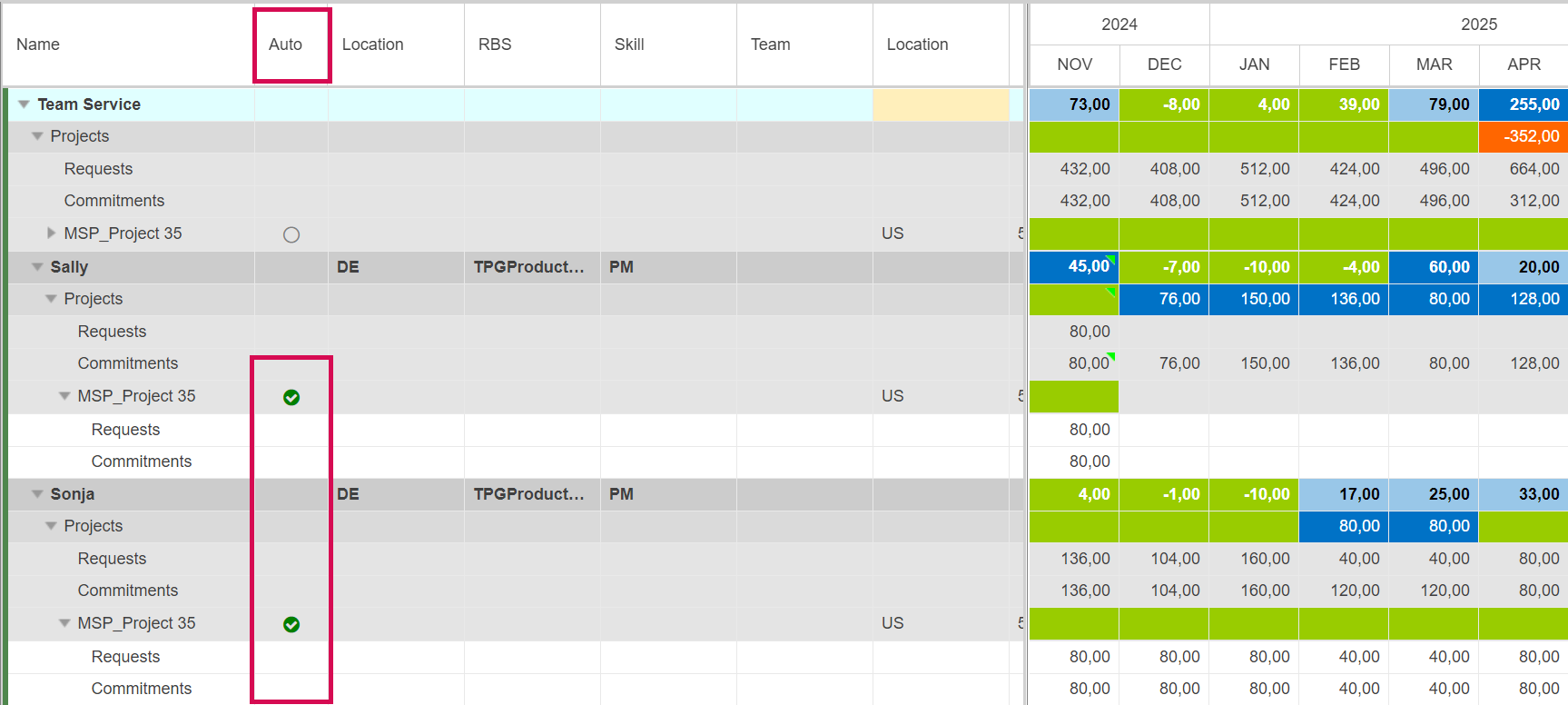 CommittingResourceAssignment_1