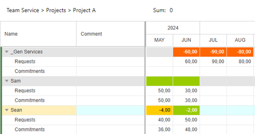 CommittingResources_1