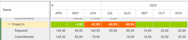 CommittingResources_2