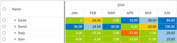 HeatmapAndDifference_1