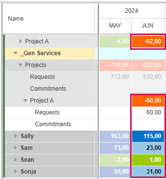AvoidingResourceConflicts_1