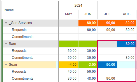 ReplacingGenericResources_2