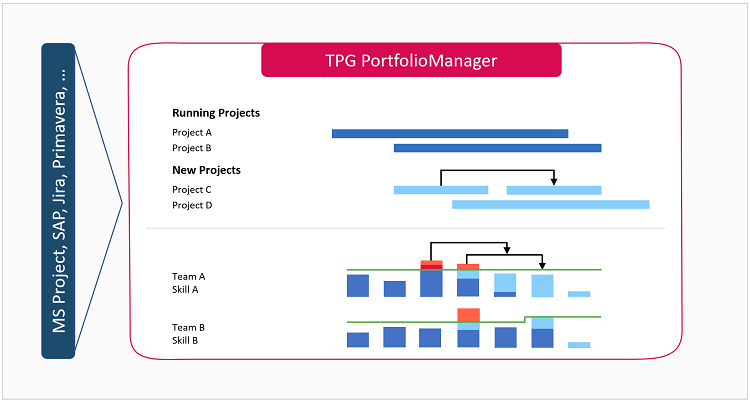 PortfolioManagerSchema