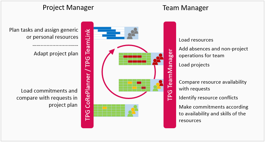 GeneralFeatures-PlanningProcess