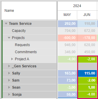 AvoidingResourceConflicts_2