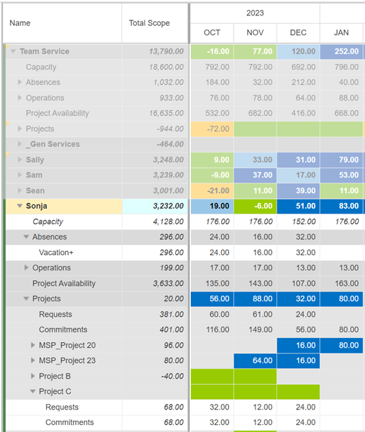 Plan-ResourceLevel_2