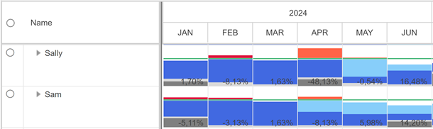 HistogramAndDifference_2