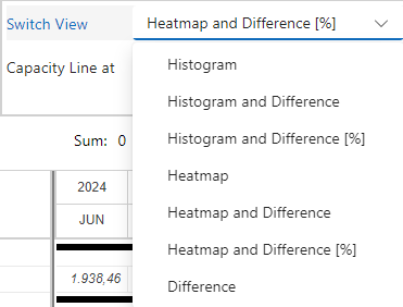 HistogramViewOptions