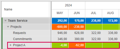 ReplacingGenericResources_3