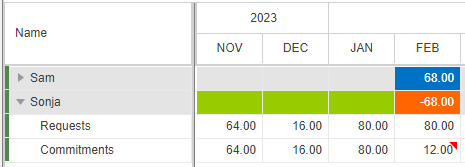 TimephasedComments_3