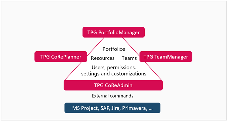CoReAdminSchema