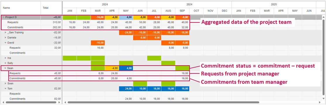 CommitmentView_1