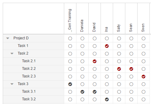 MatrixView