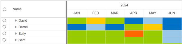 Heatmap