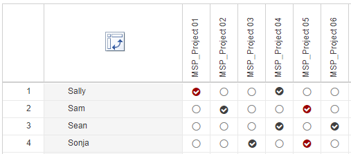 MatrixAssignments