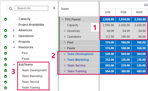 ParentAndSubteams_4