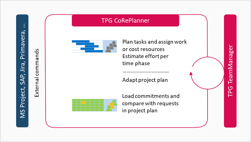 CoRePlannerSchema