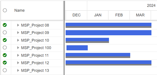BaselineBarChart