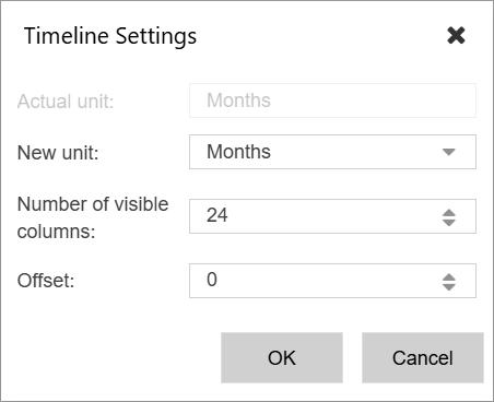 Timline
