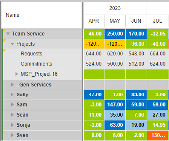 SelectedProject