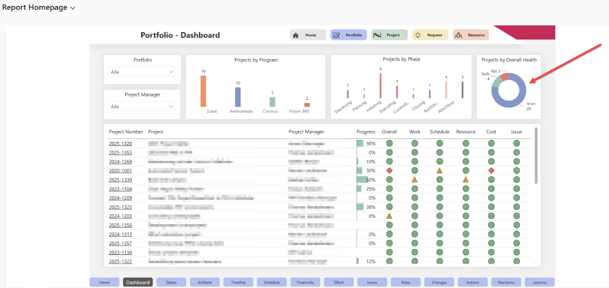 EN-IncorrectColorsHealthIndicators