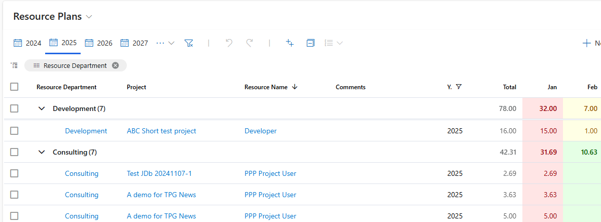EN-ResourcePlanGroupedByDepartment