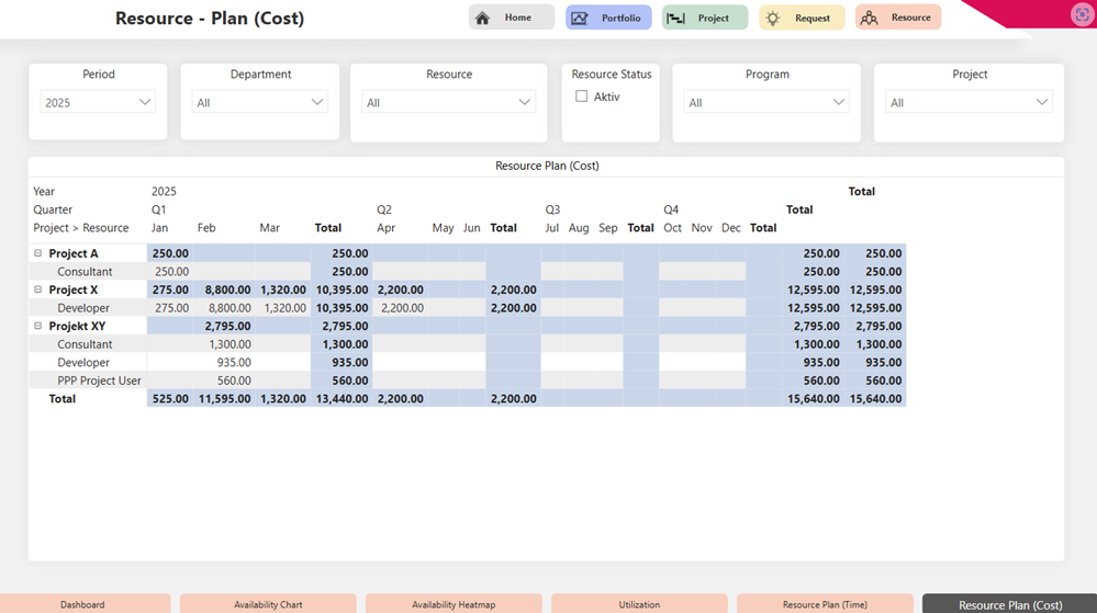 EN-NewResourceCostsPageReportPack