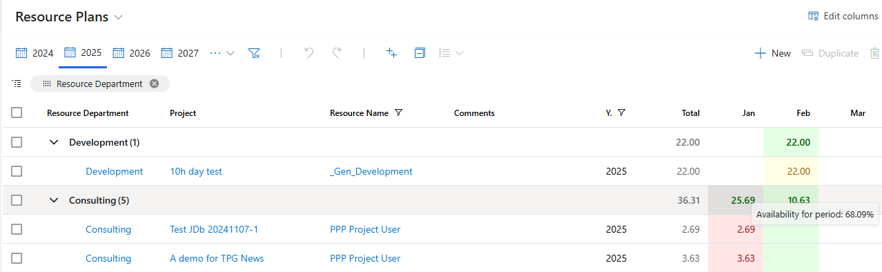 EN-UserCanSeeOverallResourcePlanCapacityByDepartmend