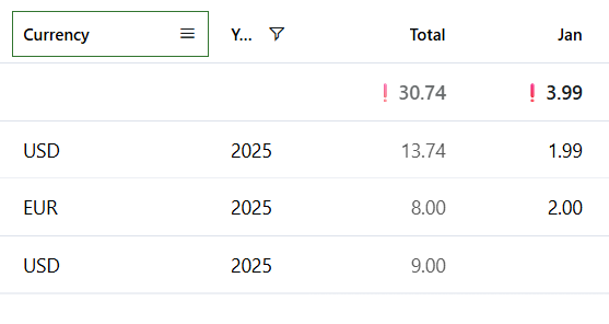 EN-BugFix_MultiCurrencyWarningNowShownOnlyWhenRelevant
