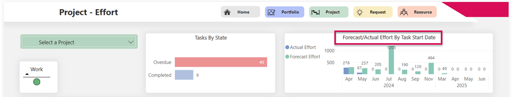 EN-BugFixIncorrectEffortValuesInProjectReport_2