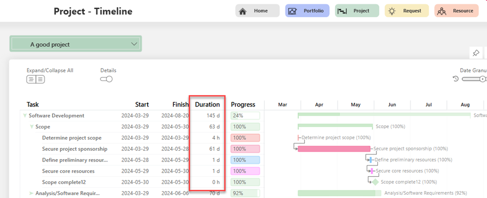 EN-GantShowsCalculatedDays
