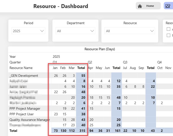 EN-ResourceDashboardLayoutDecimalsWrapping