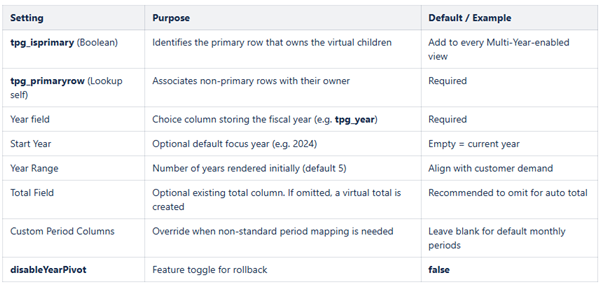 EN-InfiniScrollMultiYearViewUpgradeProcess_1