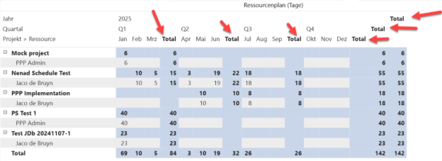 EN-NoTranslationTotal_1