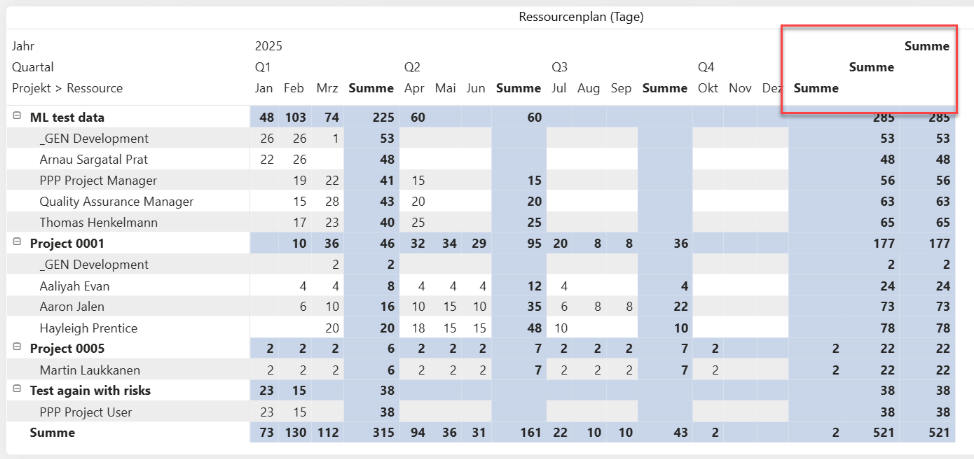 EN-NoTranslationTotal_2