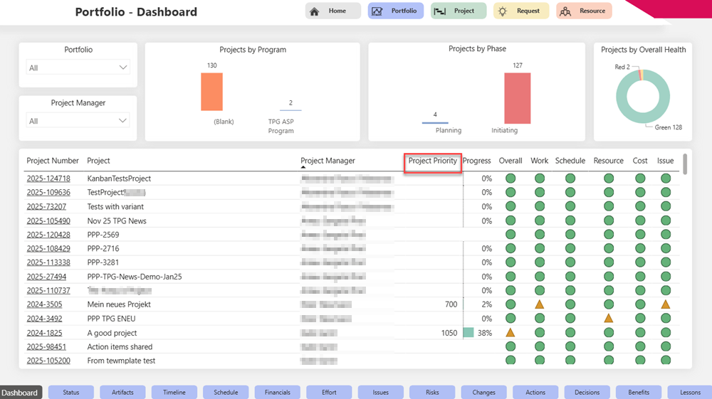 EN-ProjectPriorityAddedToPortfolioDashboard