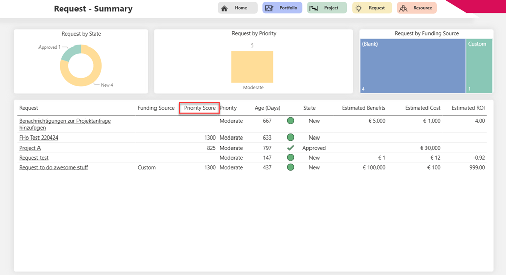 EN-RequestPriorityScoreAdded