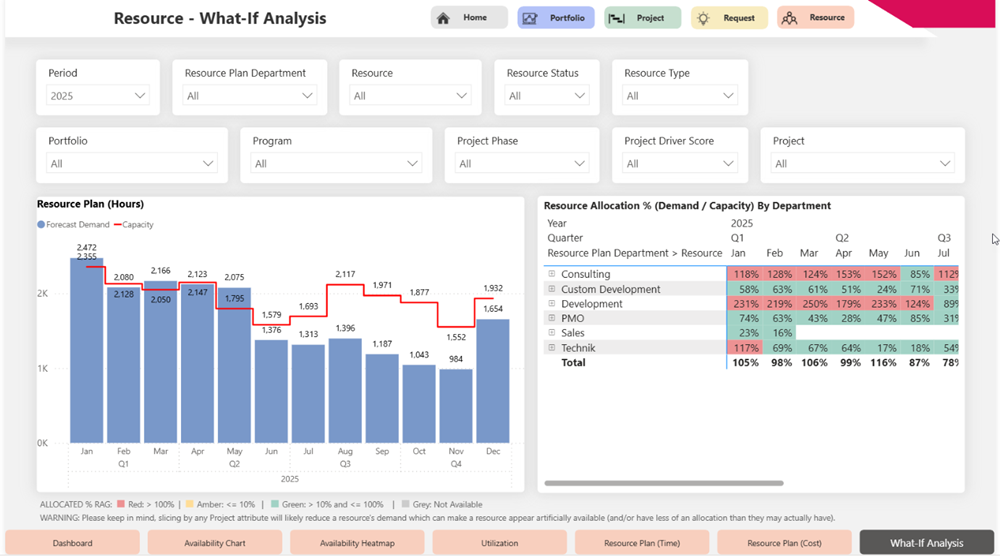 EN-WhatIfAnalysisReport