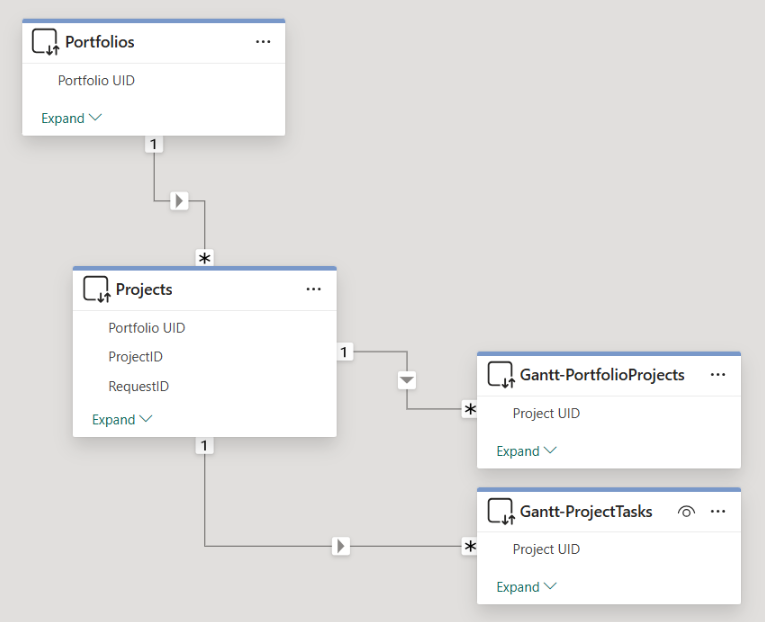 EN-PortfolioTimelineGanttGroupingFilterBehavior